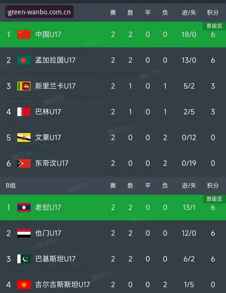 U17世界杯抽签结果深度评测：中国男女足同遇强敌，卡塔尔与摩洛哥赛场全面分析